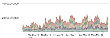 chart display international units si question splunk