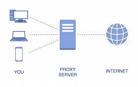 Croxyproxy is reliable and free web proxy service that protects your privacy. Proxy Server Network Encyclopedia