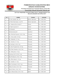Daftar Nama Pengajuan Gaji Thl