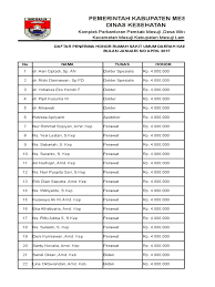 Rencana gelar hajatan mantu, tukimin mati gantung. Daftar Nama Pengajuan Gaji Thl