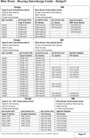 52 thorough pillow block bearing cross reference chart