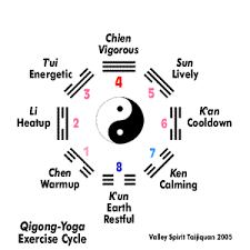 Glossary Of Hatha Yoga Poses Yoga Poses Hatha Yoga Poses Learn Yoga Poses