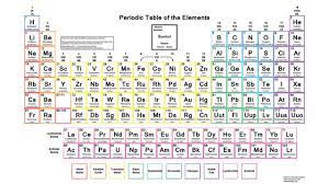 Where Do I Find A Color Periodic Table Of The Elements Periodic Table Of The Elements Periodic Table Words Periodic Table
