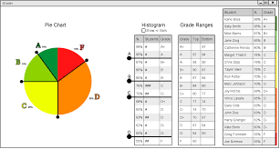 2 6 3 Grade Ranges