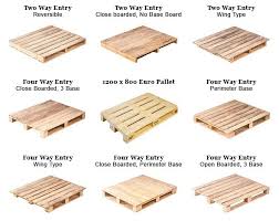 What Are The Standard Pallet Sizes Dimensions Diy Pallet
