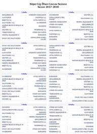 Eurosport'u en son futbol haberleri için mobil kaynağınız yapın. Super Lig De Fikstur Belli Oldu Iste Derbi Tarihleri Ntv