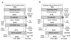Heat shock fraction, protease free, fatty acid free, essentially globulin free, ph 7, ≥98%: Materials Free Full Text Potential Of Mineral Fraction In Compost Like Output Methods Of Its Obtaining And The Possibility Of Using It In The Context Of Circular Economy Html