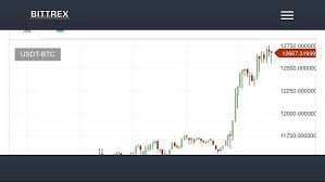 Bitcoin Exponential Growth Can You Link Your Bank Account To