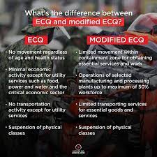 Click to see our best video content. Kapusomojessicasoho V Twitter Ano Nga Ba Ang Pinagkaiba Ng Enhanced Community Quarantine Ecq Sa Modified Enhanced Community Quarantine Mecq Basahin Https T Co Skkoel9kop Https T Co Gyrvsmk0ln