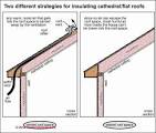 The Right Way To Insulate: Attics and Cathedral Ceilings with Batts