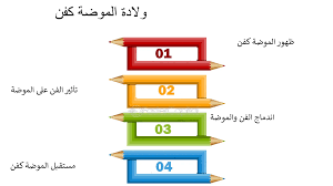 ‫الإلهام الفني: انجراف الأسلوب واندماج الفن والموضة - FasterCapital‬‎