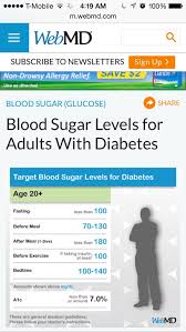 As you can see, the normal range for fasting glucose is under 100 mg/dl or 6 mmol/l. Ramy Nagi Elsayyad On Twitter Normal Blood Sugar Levels Chart For Adults Http T Co Xuf3gwgoc1 Http T Co Vdxc9ovpuh