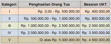 Union pacific railroad / telephone Perbedaan Biaya Kuliah Sbmptn Dan Mandiri Berbagai Perbedaan