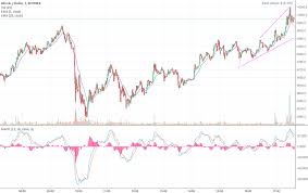It is the first global, decentralized currency. Bitcoin Price Watch Btc Fires Back Above The 10 000 Level