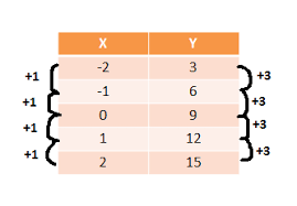 How Do I Find The Slope Of A Table By Ronald Mayo