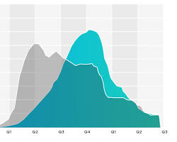 Image of Area Chart