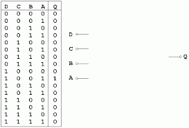 Translations in propositional logic are only a means to an end. Truth Tables