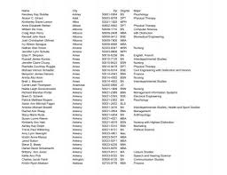 Name City Zip Degree Major Kendsey Kay Stubbe Ackley 50601 ...