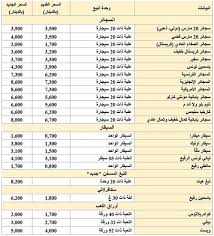 1 day ago · أسعار السجائر الجديدة. Ø²ÙŠØ§Ø¯Ø© Ø¬Ø¯ÙŠØ¯Ø© ÙÙŠ Ø£Ø³Ø¹Ø§Ø± Ø§Ù„Ø³Ø¬Ø§Ø¦Ø±