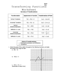 Worksheets are transformations of functions name dat. Transforming Functions Worksheet Fill Online Printable Fillable Blank Pdffiller