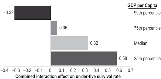 figure 4 from does critical mass matter womens political