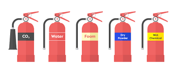 Portable extinguishers are classified by expected application on a specific type of fire (i.e., a, b, c, or d). Which Type Of Fire Extinguisher To Use Red Box
