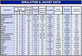 Pdf For Insulation Data Sheet In 2019 Insulation Data