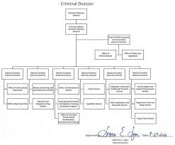 Local Government In India Flowchart Bedowntowndaytona Com