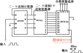 The digital frequency divider (SN7490, SN7442 and SN74150) -  Signal_Processing - Circuit Diagram - SeekIC.com