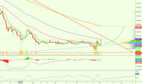 Vertcoin Tradingview