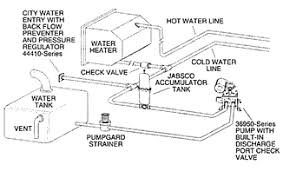 Plumbing Diagram Pressure Systems Rv Water System
