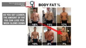 5 pounds of body fat vs. How Much Fat Can You Lose In One Week And How To Do It