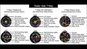 All 3 trailers work on 2011 pk_up. How To Wire A 6 Pin Round Trailer Plug Youtube