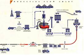 Production Process Coca Cola Company Free Sample