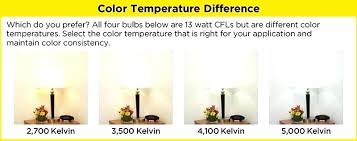 Color Temperature Of Cfl Bulbs Knaudiovisuales Com Co
