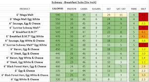 Subway Menu Nutrition Nutrition Chart For Subway