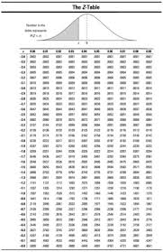 how to determine a p value when testing a null hypothesis