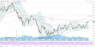 Bp Stock Dont Be Fooled Into Trusting In Bp Plc Adr