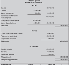 Prestamos para vehiculos en anzoategui sucesos simulador tabla de amortizacion de. Analisis Fundamental Lectura Del Balance General Rankia