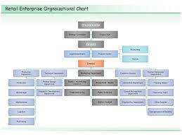 Retail Enterprise Orgnaizational Chart Ppt Download