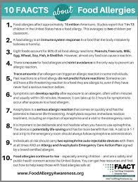 Pin By Dr Nataloni On Food Allergies Food Allergies Awareness Food Allergies Allergy Awareness