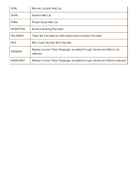 37 Memorable Chart Preparation Railways