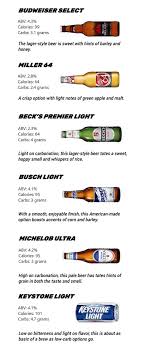 Move over bud light lime, say hello to bud light orange. The Truth About Low Carb Beers Askmen