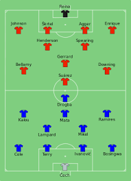Here's how two key defenders shape up of ahead of tonight's cup liverpool lineup confirmed: 2012 Fa Cup Final Wikipedia