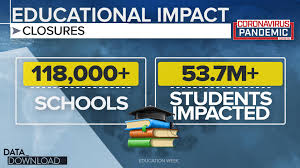 › list of schools closing tomorrow. School Closures Skyrocket Nearly 54 Million Students Sent Home