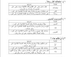 تعليم الطلاب كيفية الإعراب تعريف الإعراب Dil Bilgisi Sarf Nahiv النحو والصرف
