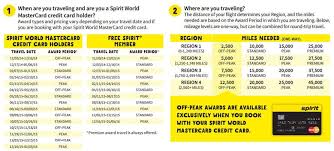 spirit airlines free spirit program review