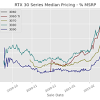 Purchases of graphics processing units (gpus) by cryptocurrency miners helped an explosion of sales during the. 1