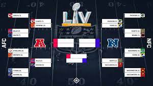There are usually 1 to 3 discount codes for one product. Nfl Playoff Schedule 2021 Updated Bracket Tv Channels For Afc Nfc Divisional Games Sporting News