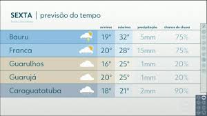 Rio de janeiro 27° 17°. Bom Dia Sp Veja A Previsao Do Tempo Para Esta Sexta Feira 16 11 2018 Assista Online Globoplay